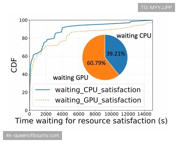 “专家预测：大数据模型显示利物浦获得前四概率已升至87%”