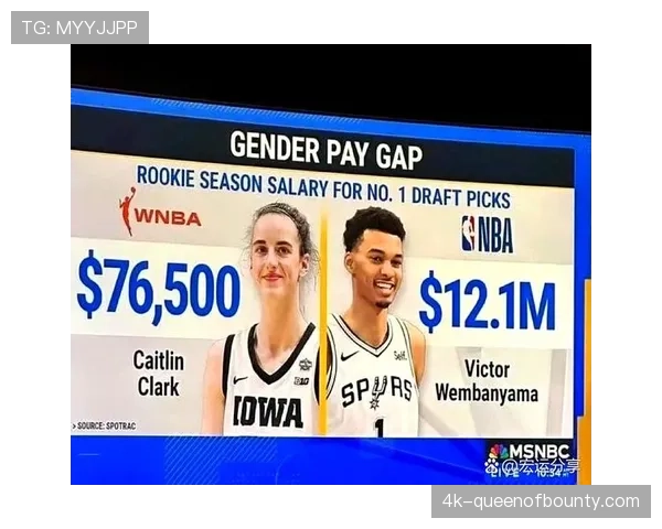 WNBA薪资大幅提升，但仍仅触及NBA球员底薪门槛